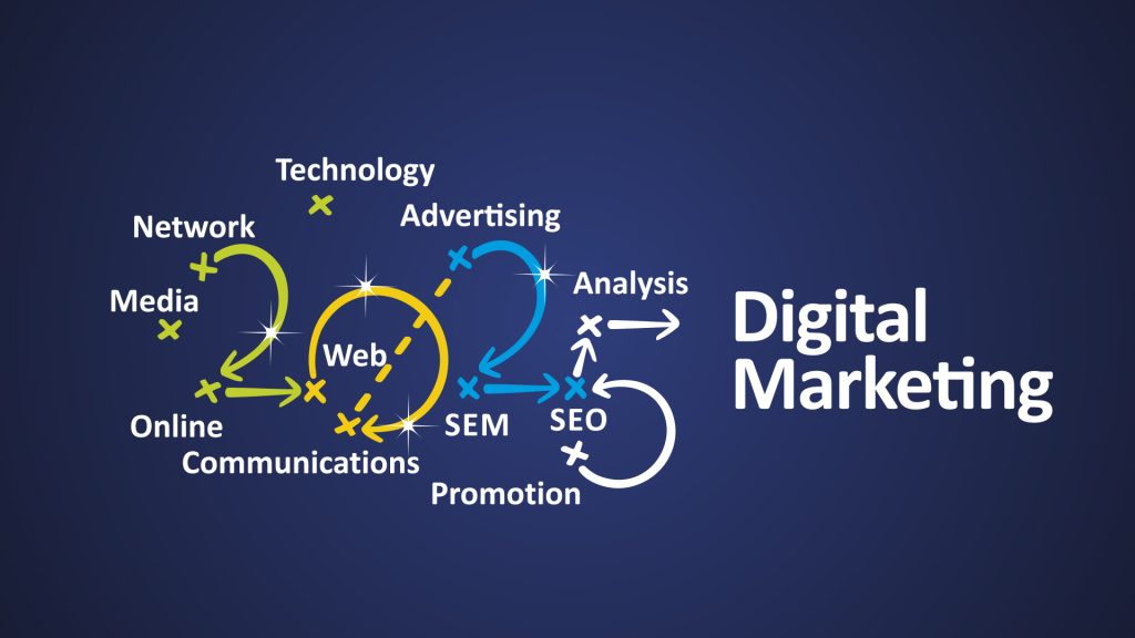 Digital Marketing Services in Ambikapur – Red Pixel Digital - Red Pixel ...